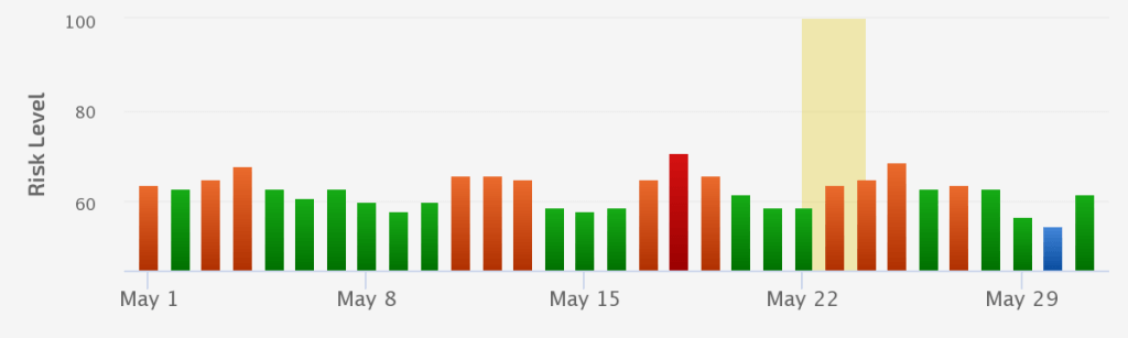 Google Update Hits Major Sites