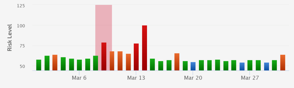 Google Link Quality Update - Fred