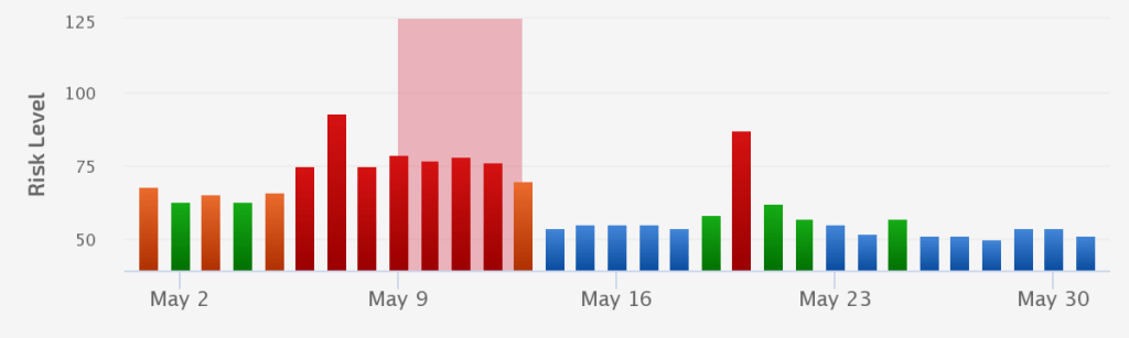 Mobile Friendly Update
