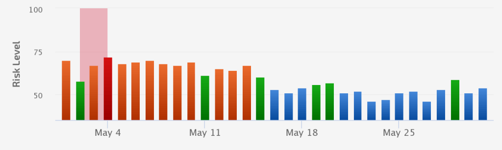 Google Core Quality Update