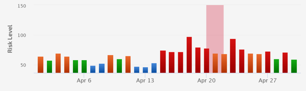 Google Mobile-Friendly