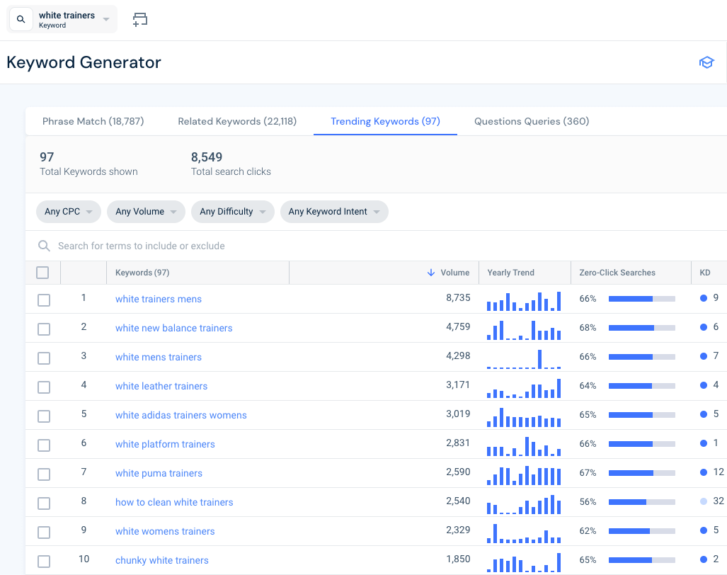 "White trainers" trending keywords