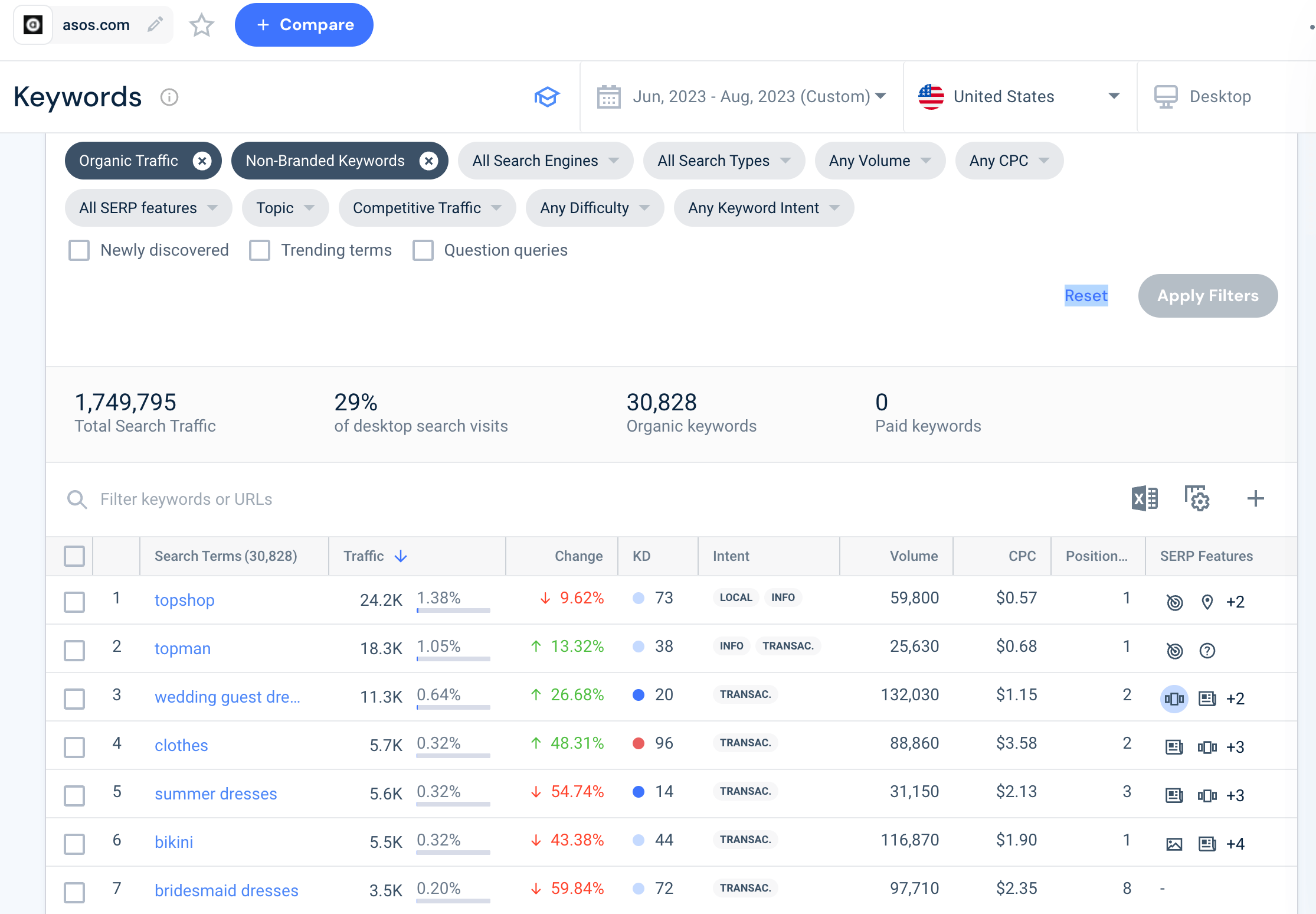 Competitive keyword research