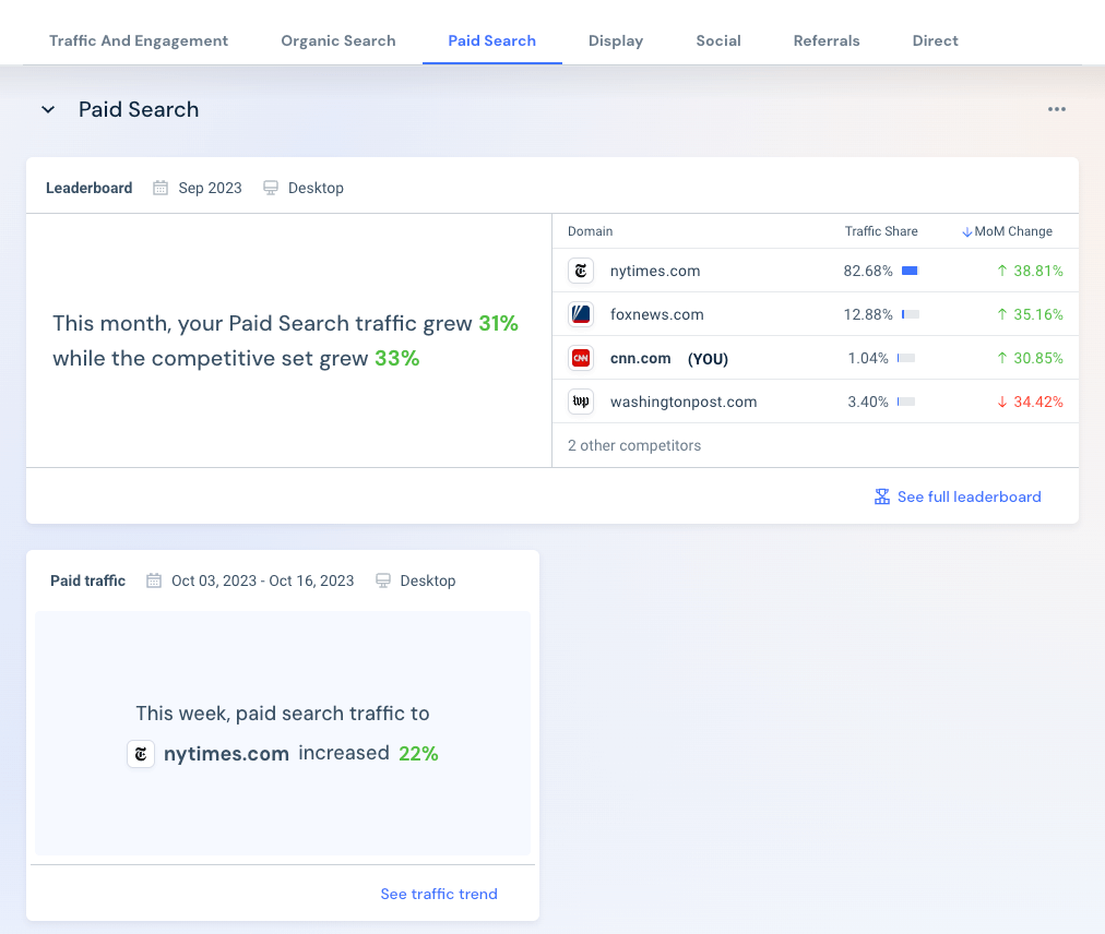 How to track competitors' paid traffic