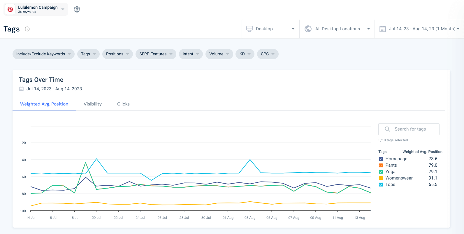 How to tag keywords on SW rank tracker
