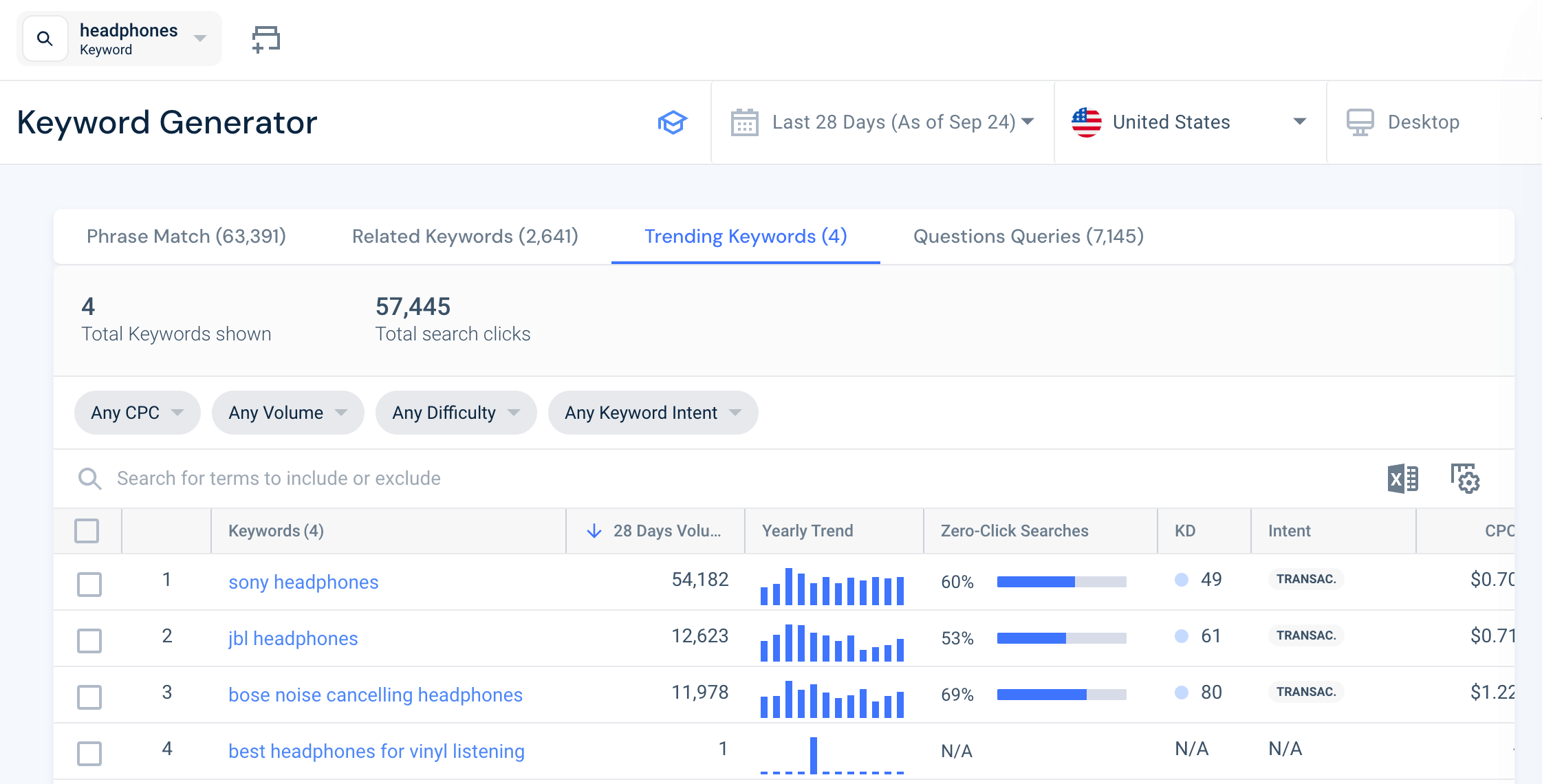Find trending keywords with SW keyword generator