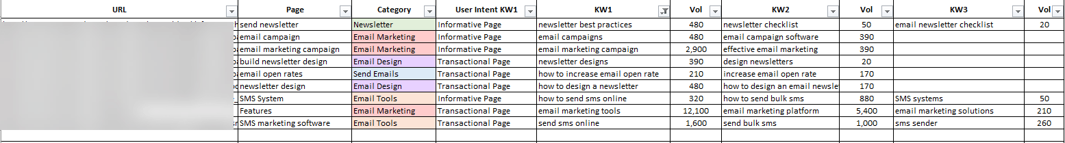 Keywords realignment