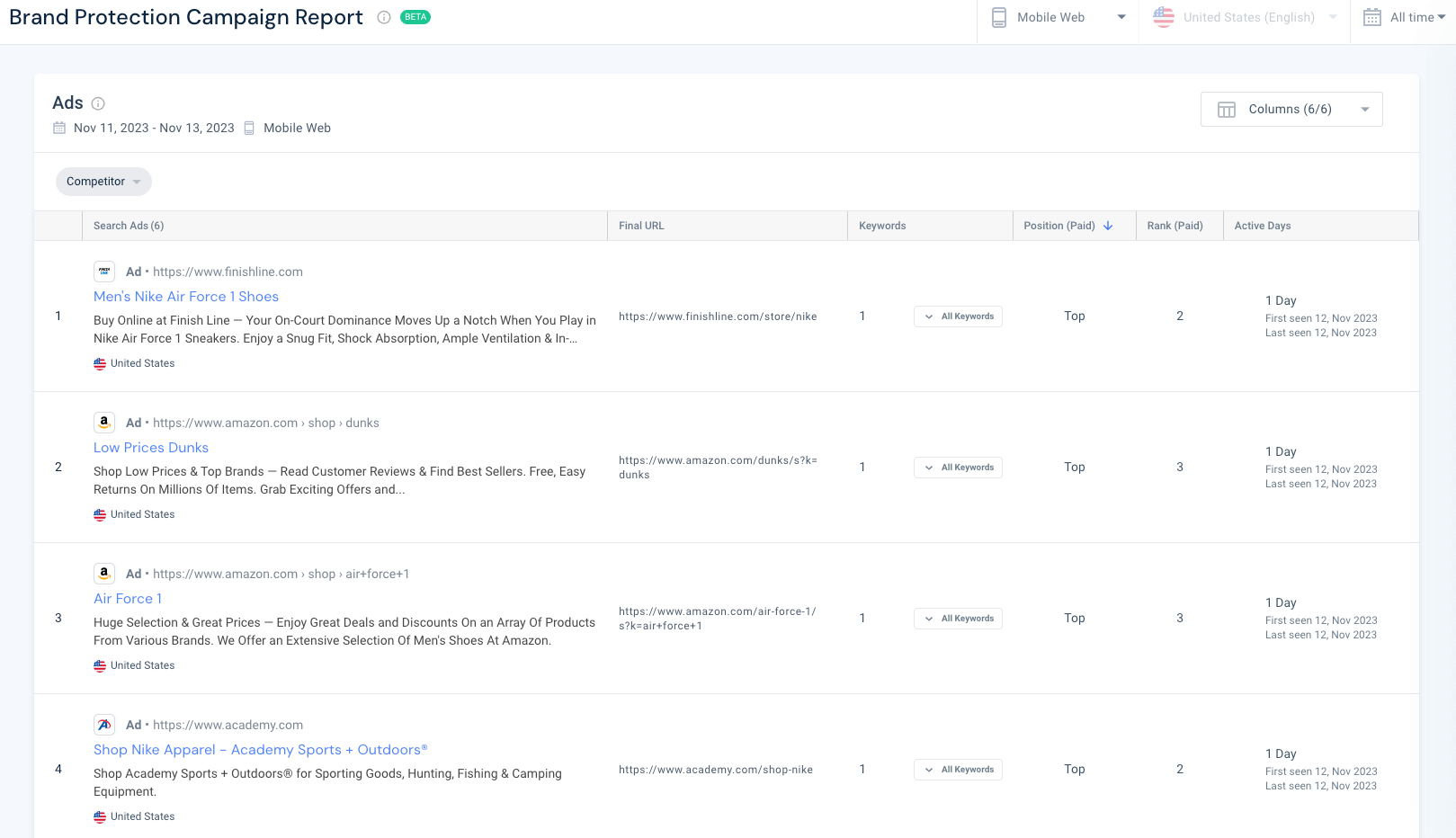 Brand protection - how to monitor your competitors ads