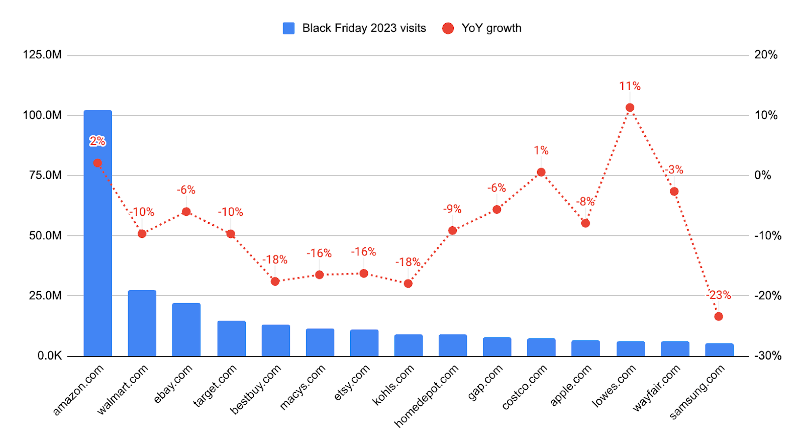 Black friday 2023 visits and growth