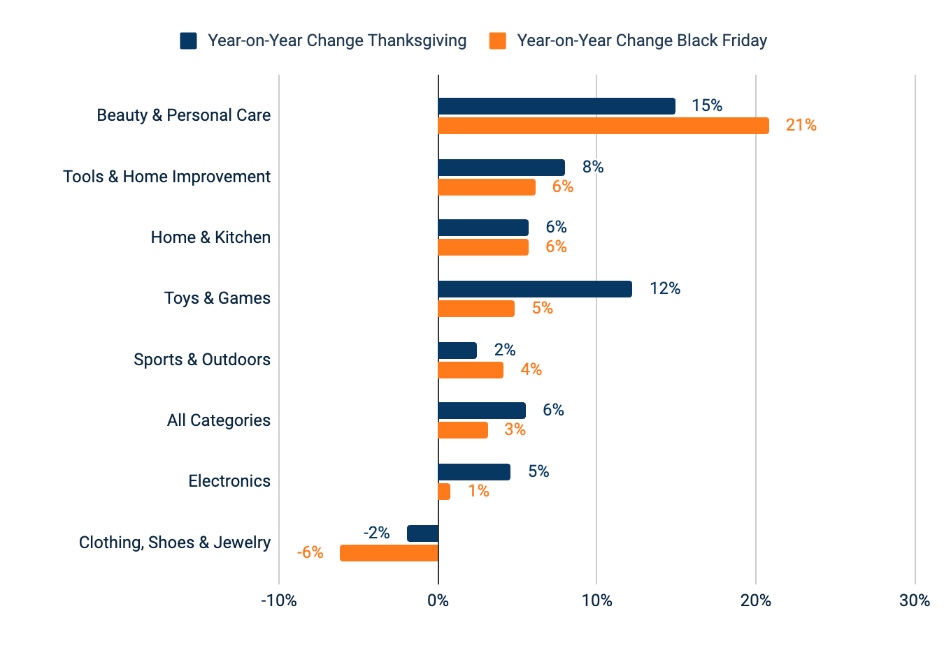YOY thanks giving