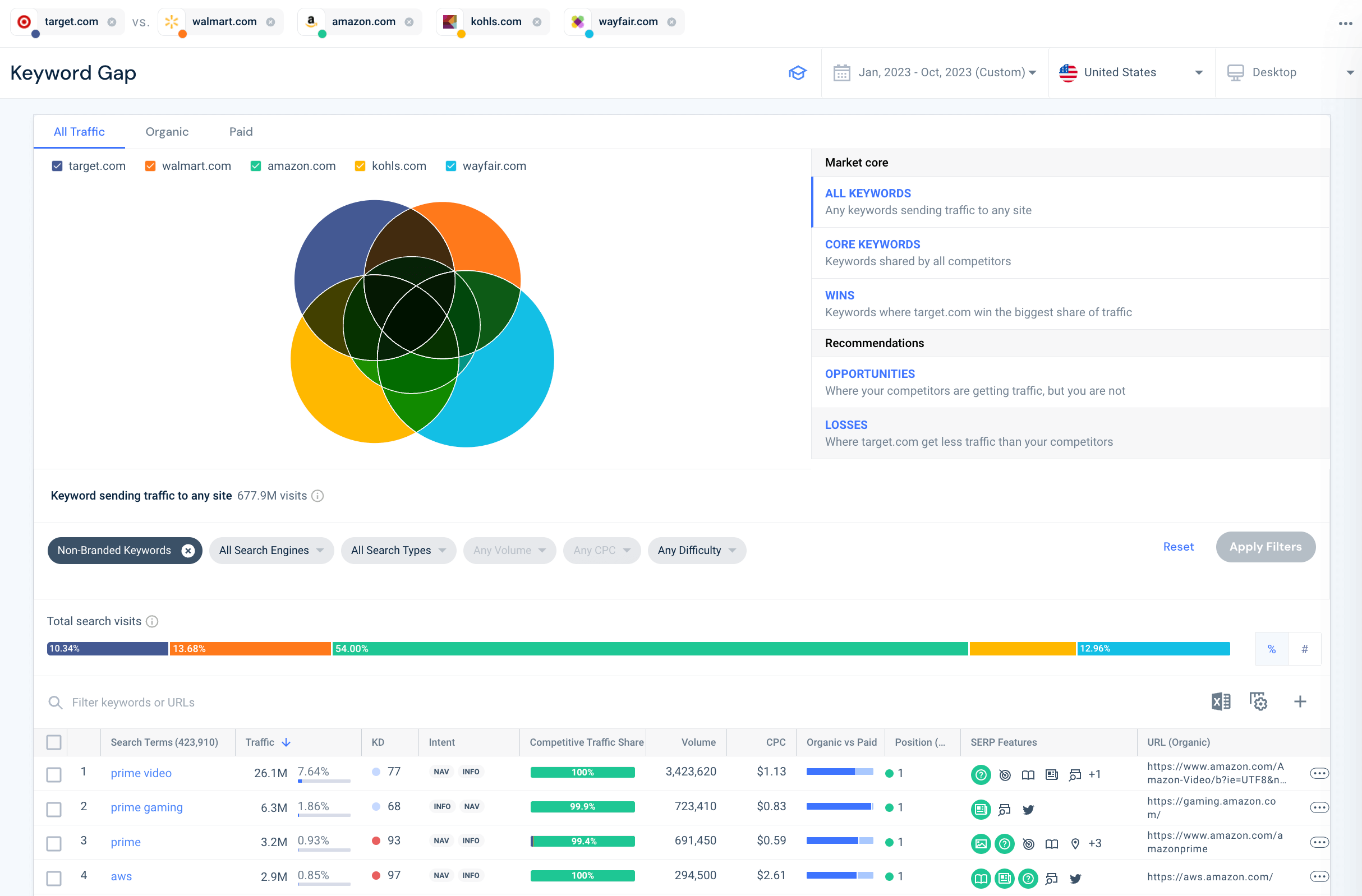 steal-competitors-keywords-keyword gap