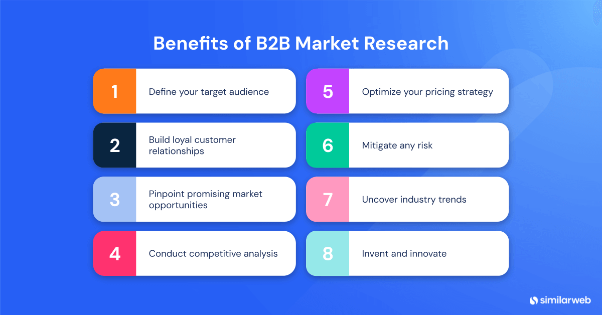 benefits of B2B market research