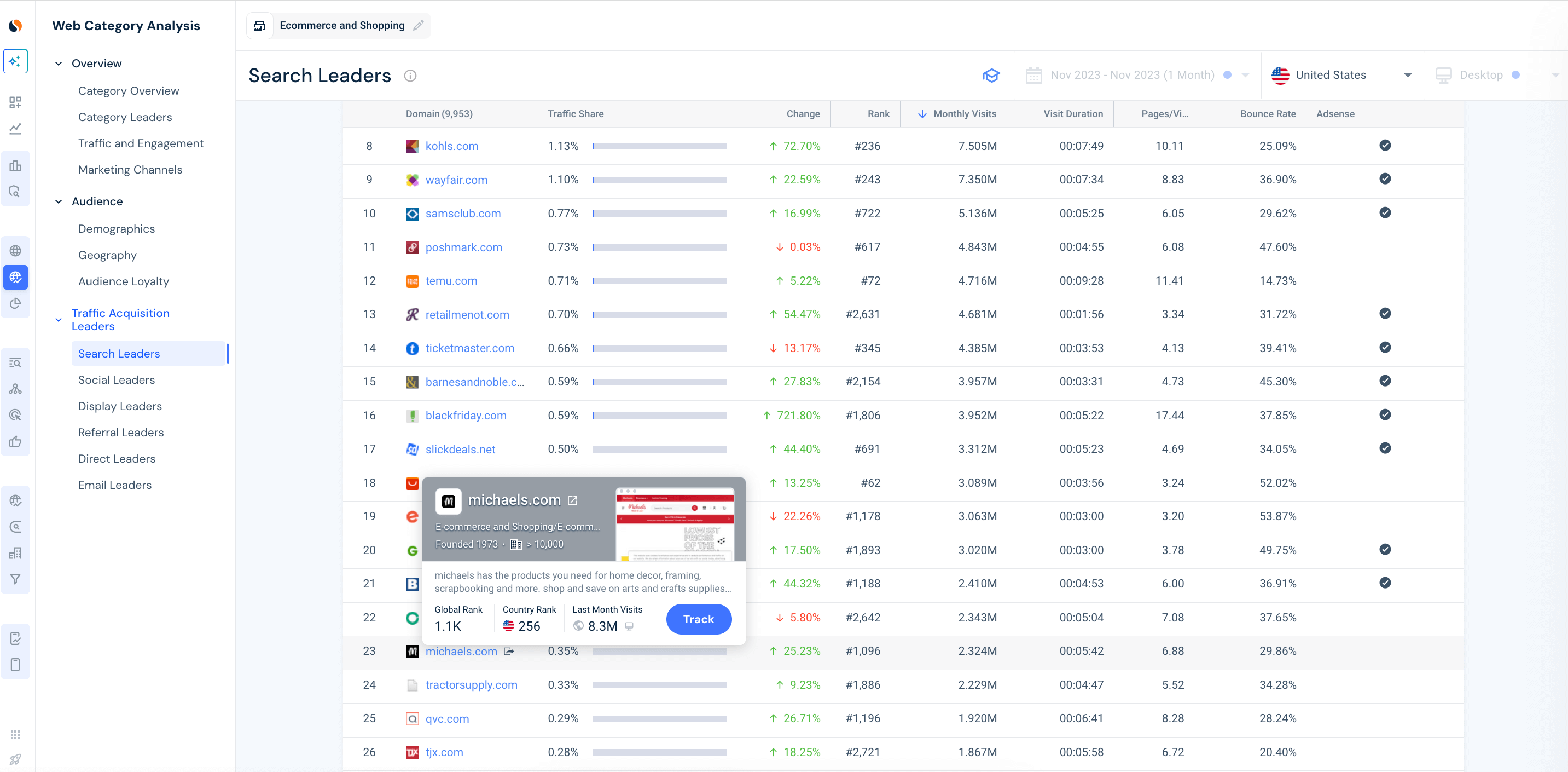 Finding up-and-coming ecommerce players for ABM using the Similarweb platform. 