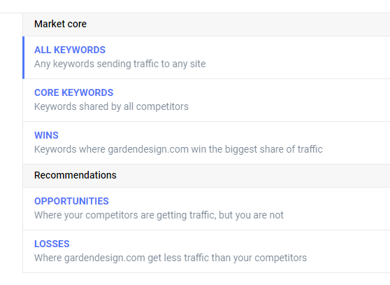Keyword Gap Opportunities filter