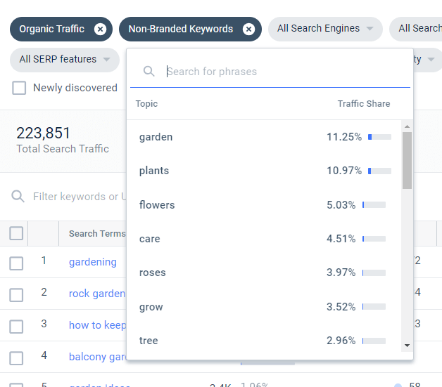 Keywords report filter