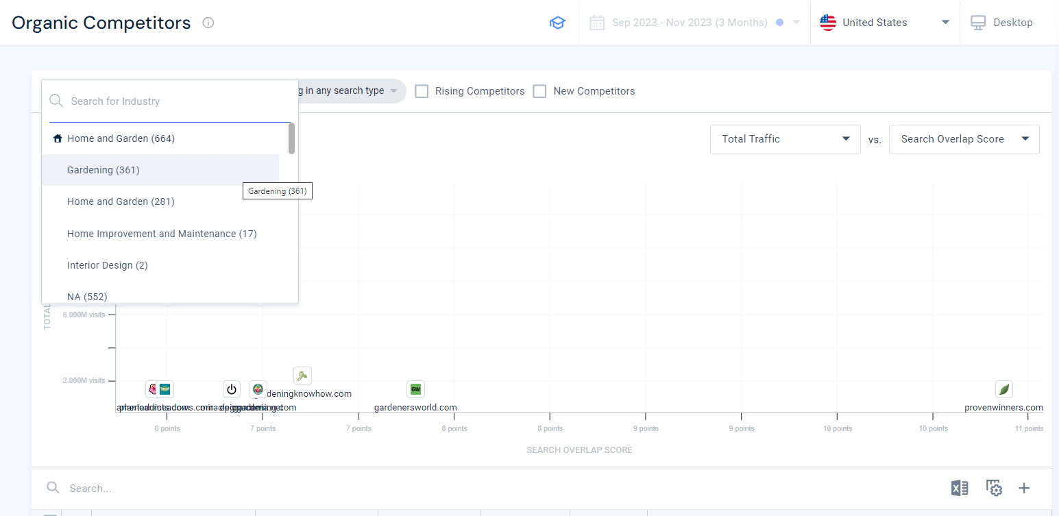 Organic Competitors report filters