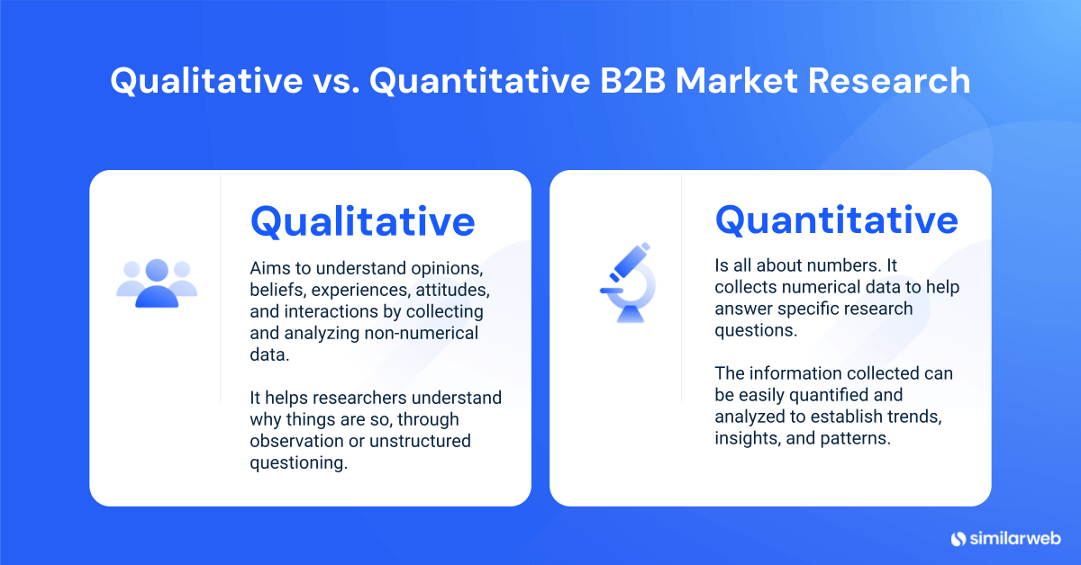 Qualitative vs. Quantitative B2B Market Research