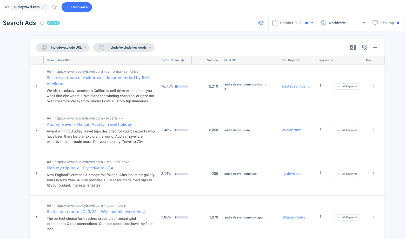 Find your competitors search ads