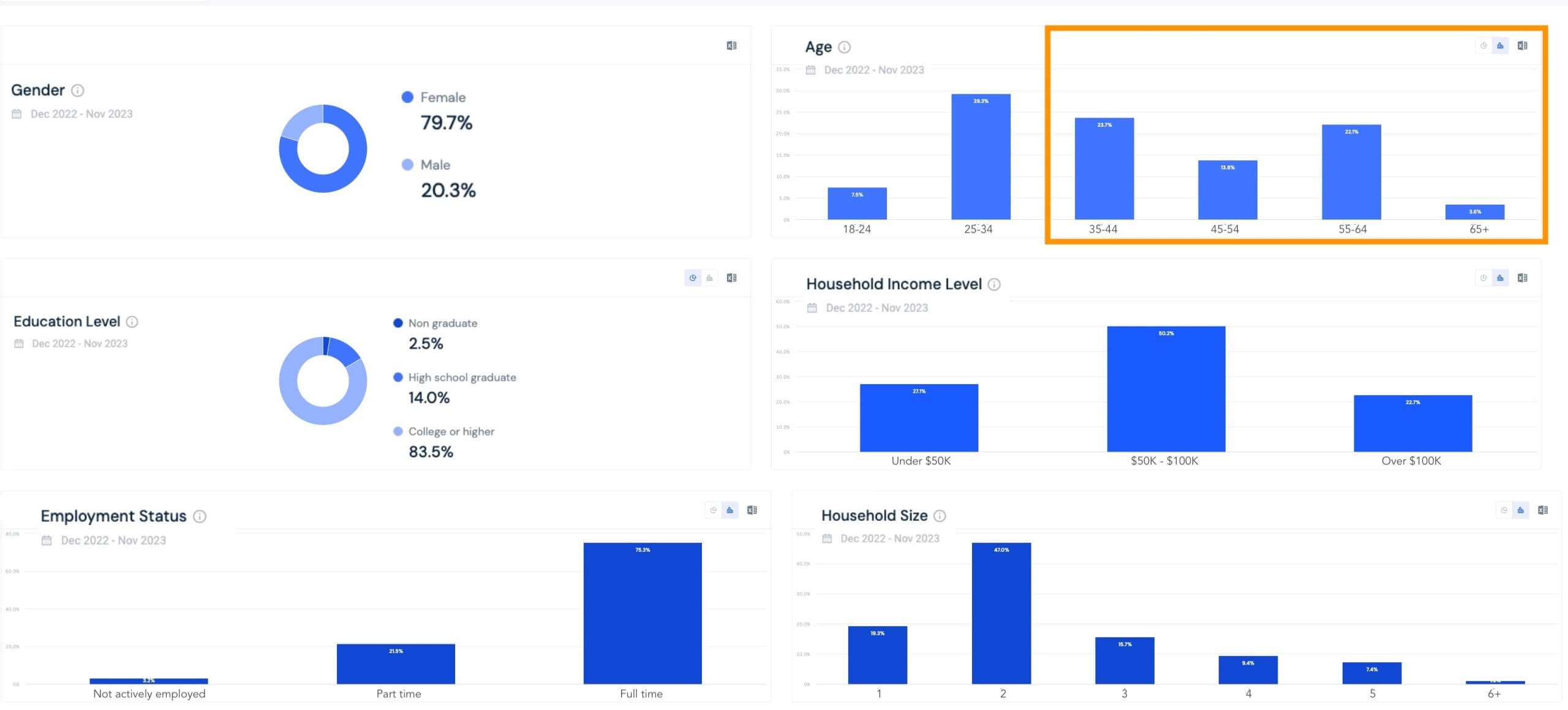 Target Market: Shopper insights, Wrinkle & Anti-Aging Devises category on Amazon
