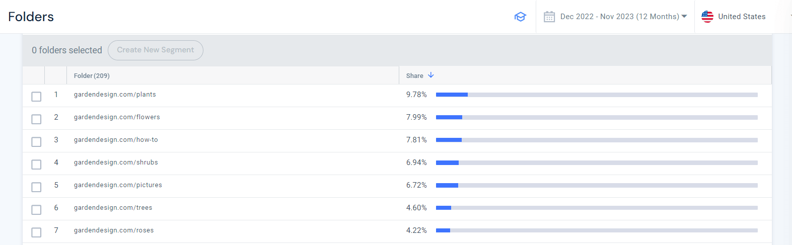 Similarweb Folders report