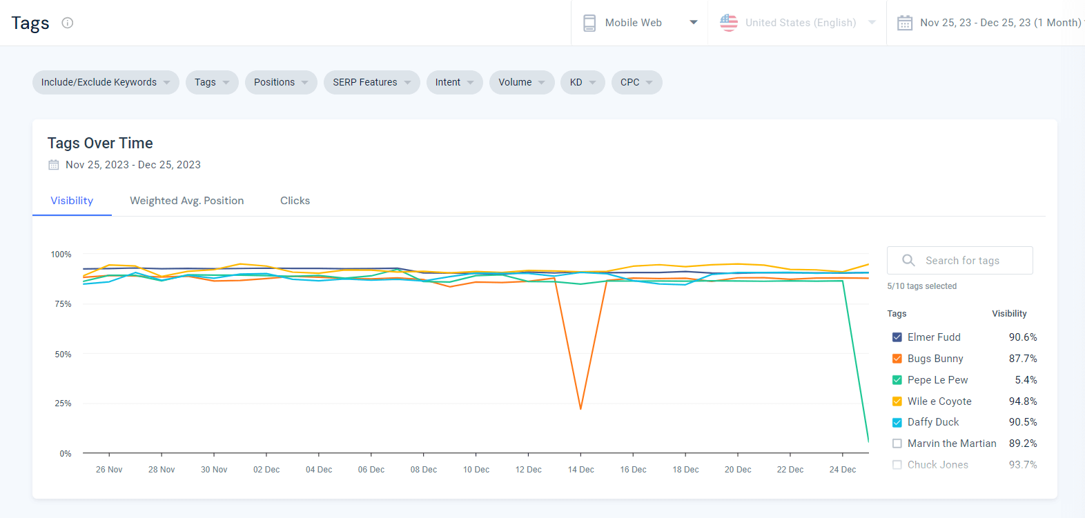 Similarweb Keyword Tags report