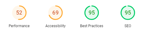 Site speed criteria including Performance, Accessibility, Best Practices and, SEO
