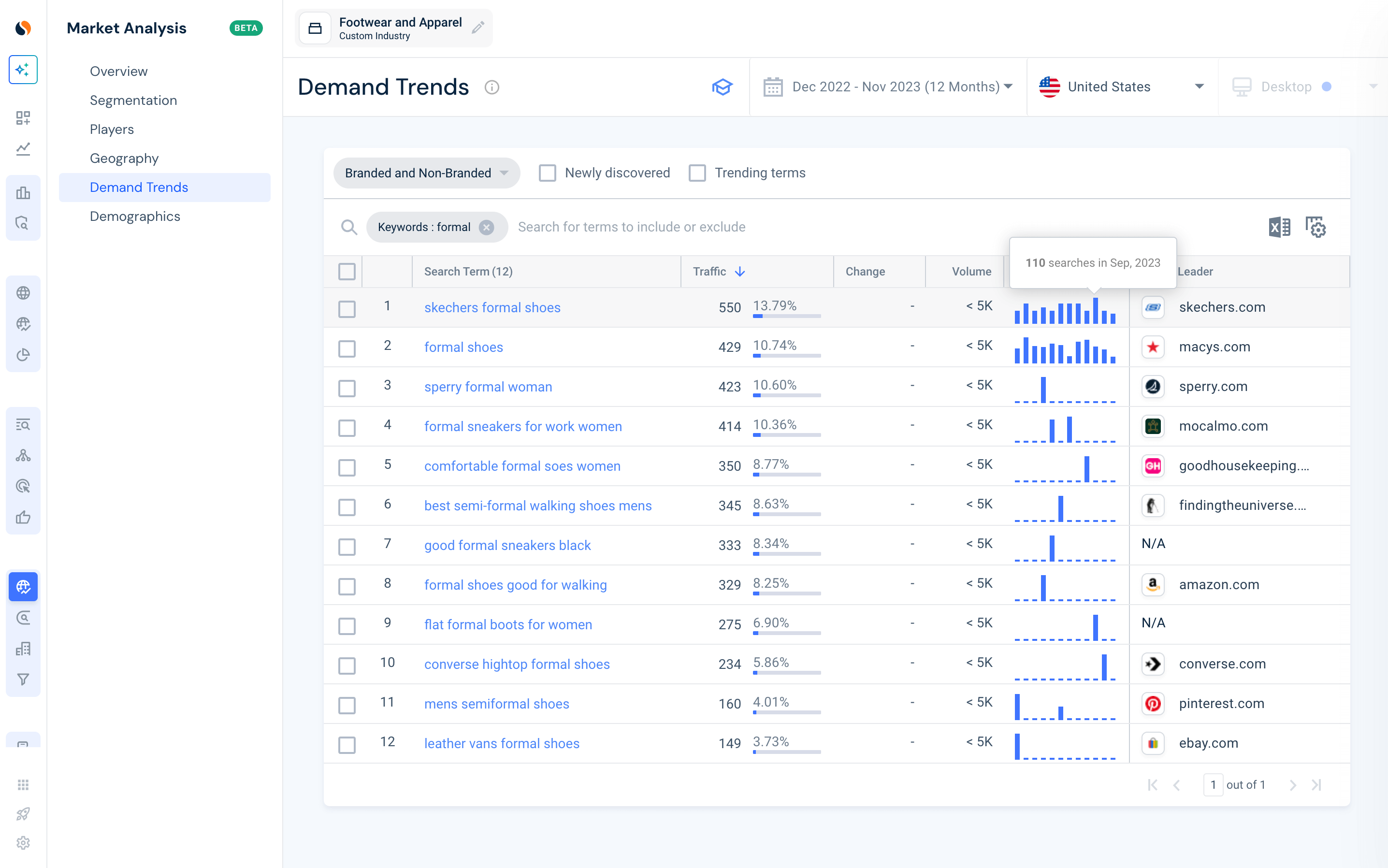 US Formal Footwear and Apparel Market Analysis with the Similarweb platform.