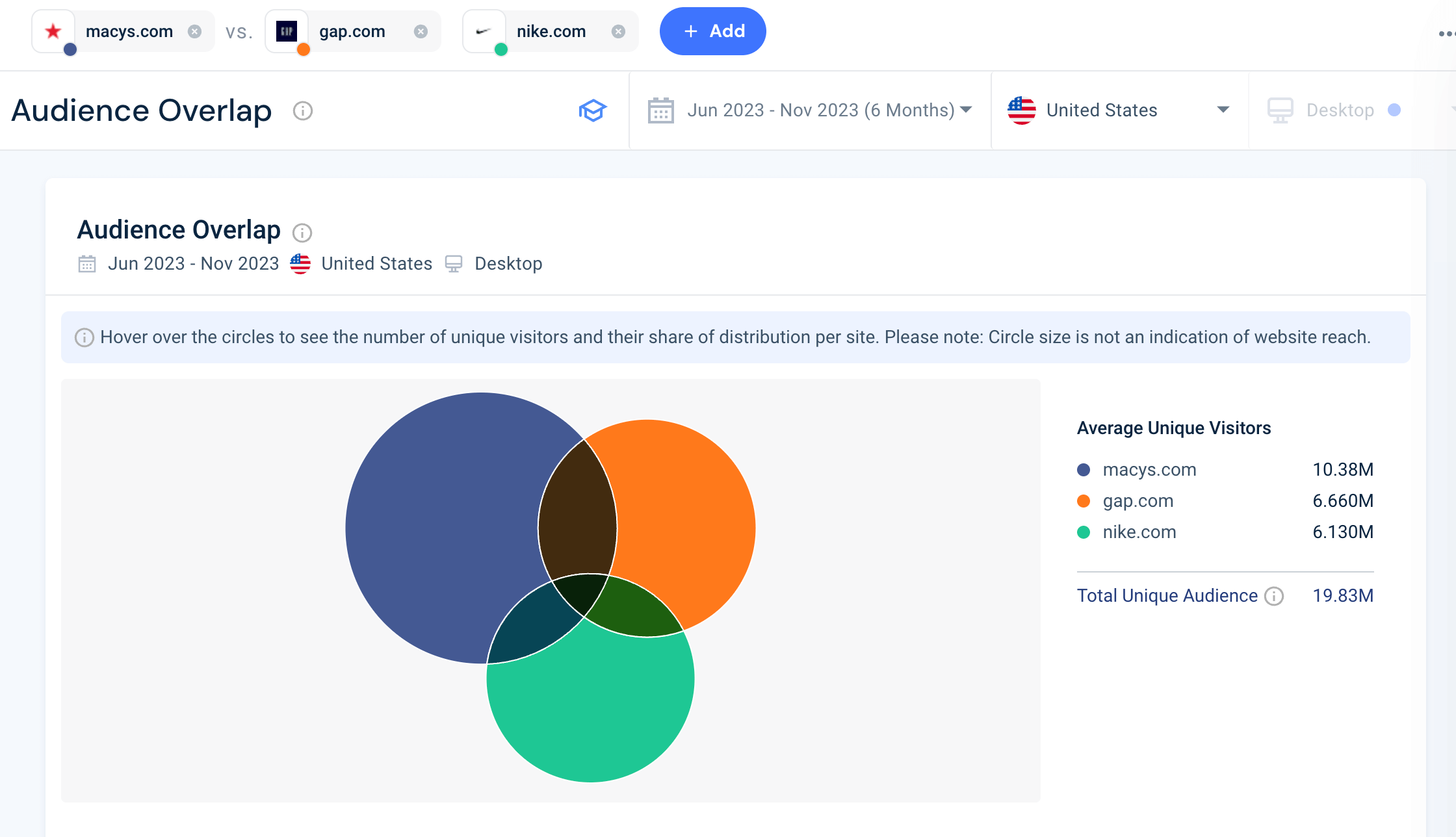Audience Overlap Analysis with the Similarweb platform