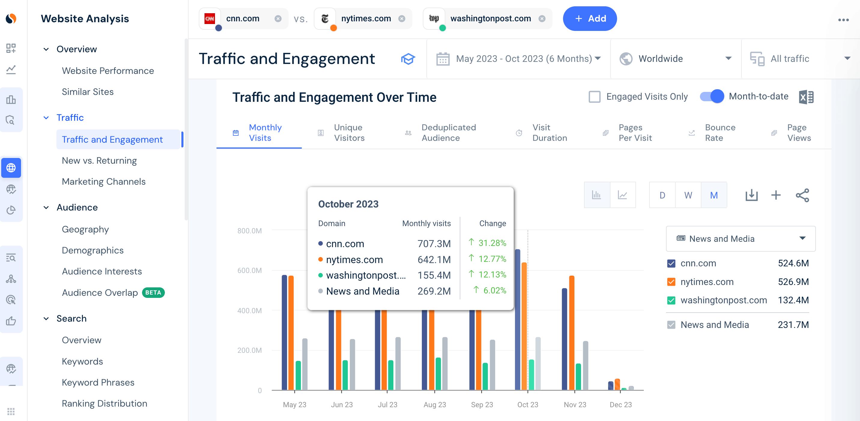 benchmarking b2b market research