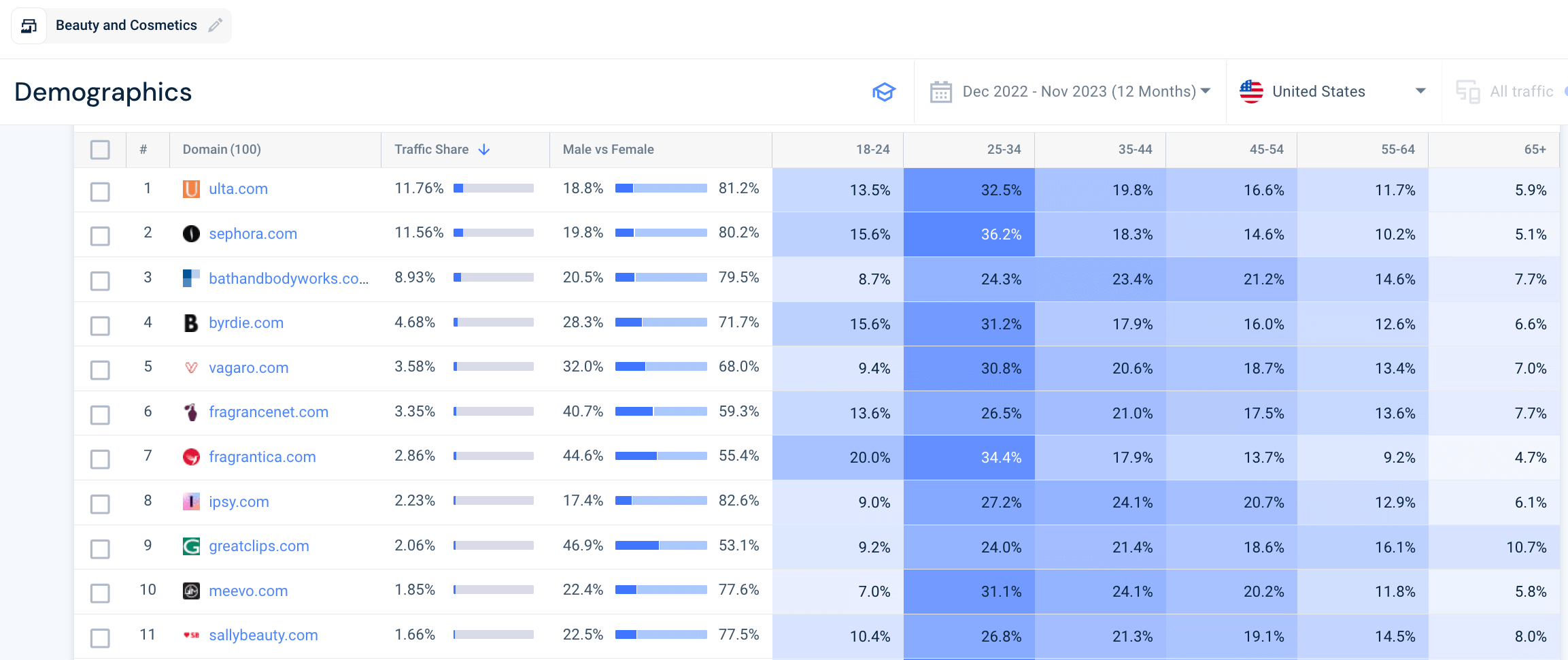 Demographics