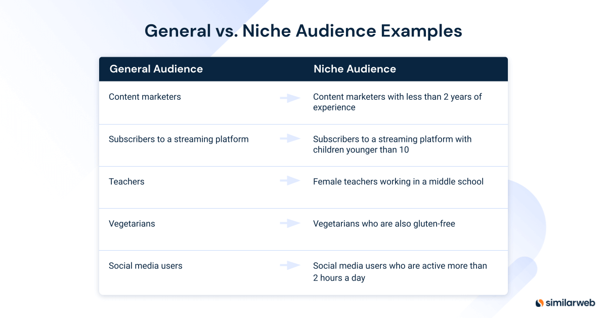 general vs niche market