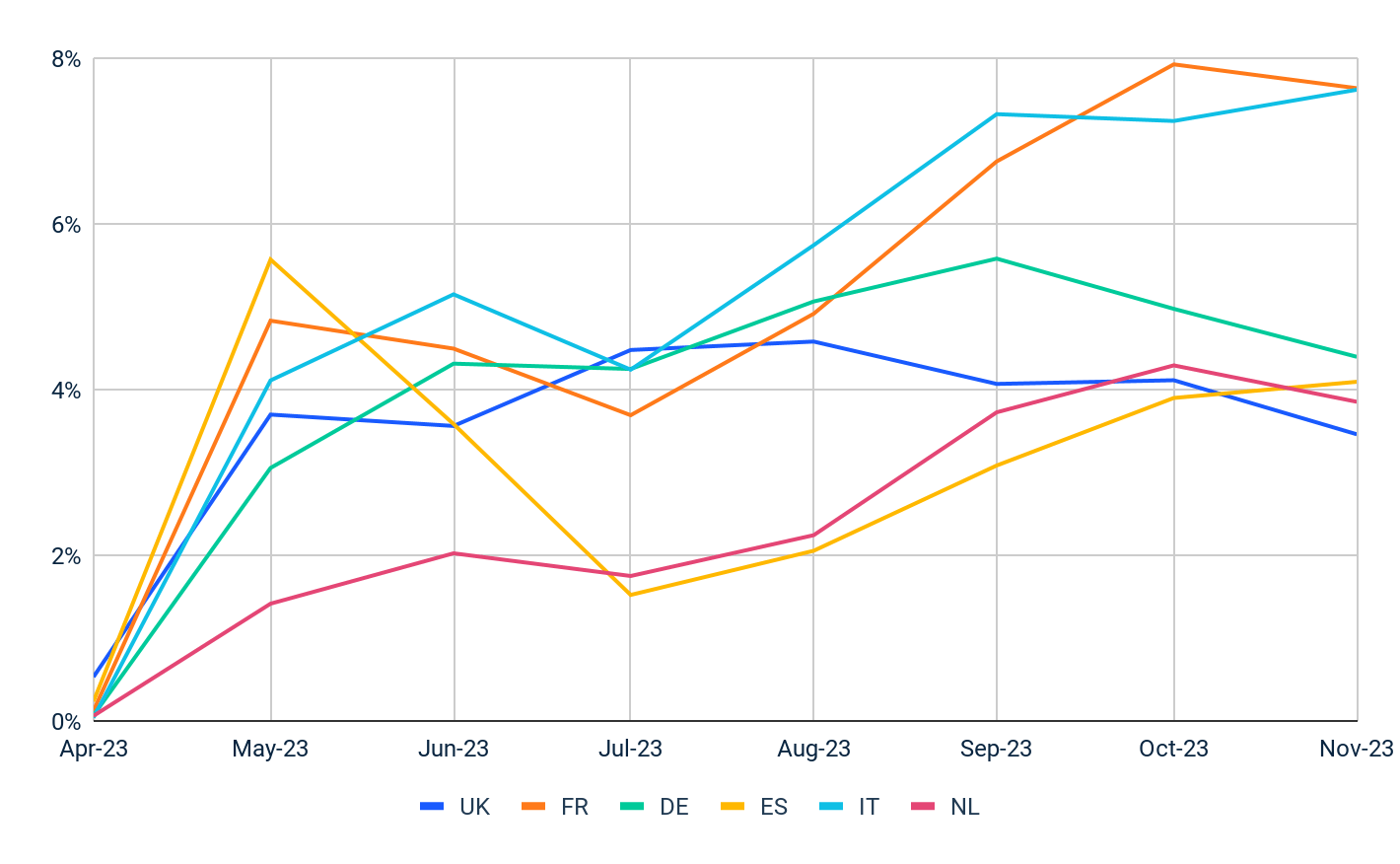 Temu.com – Traffic-Anteil der Top 10 Einzelhändler mit mehreren Kategorien