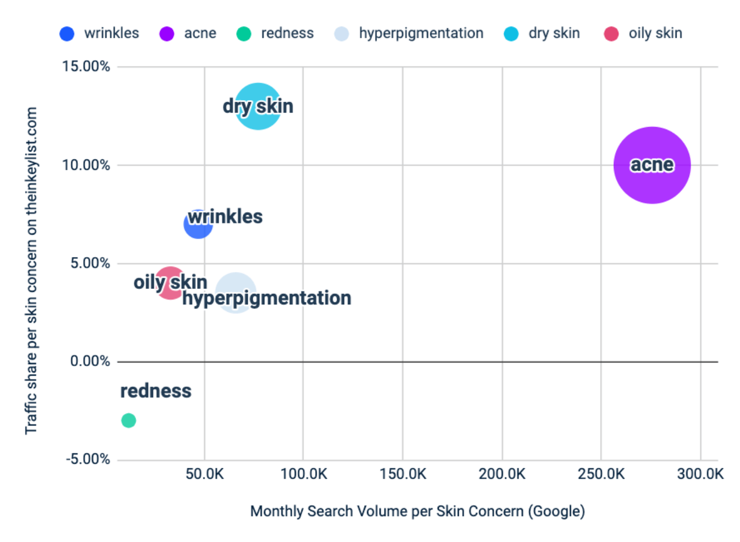 Demand Analysis, The Inkey List, US, All Traffic, Sep 2022 - Aug 2023