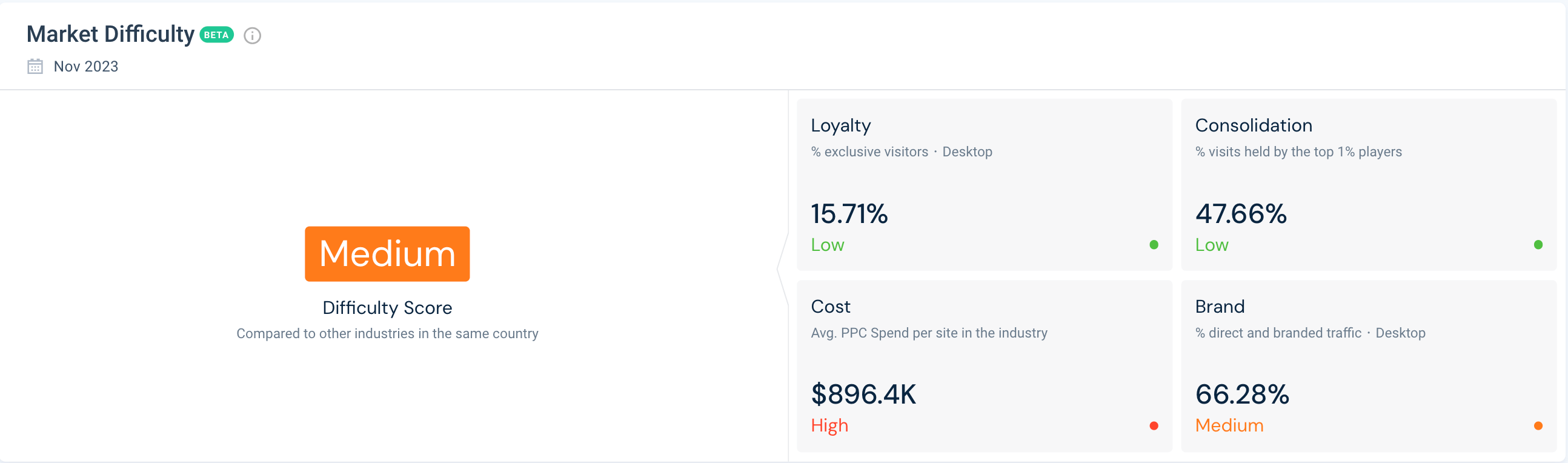 Target Market: Market Assessment Tool, Beauty & Cosmetics category, US, All Traffic
