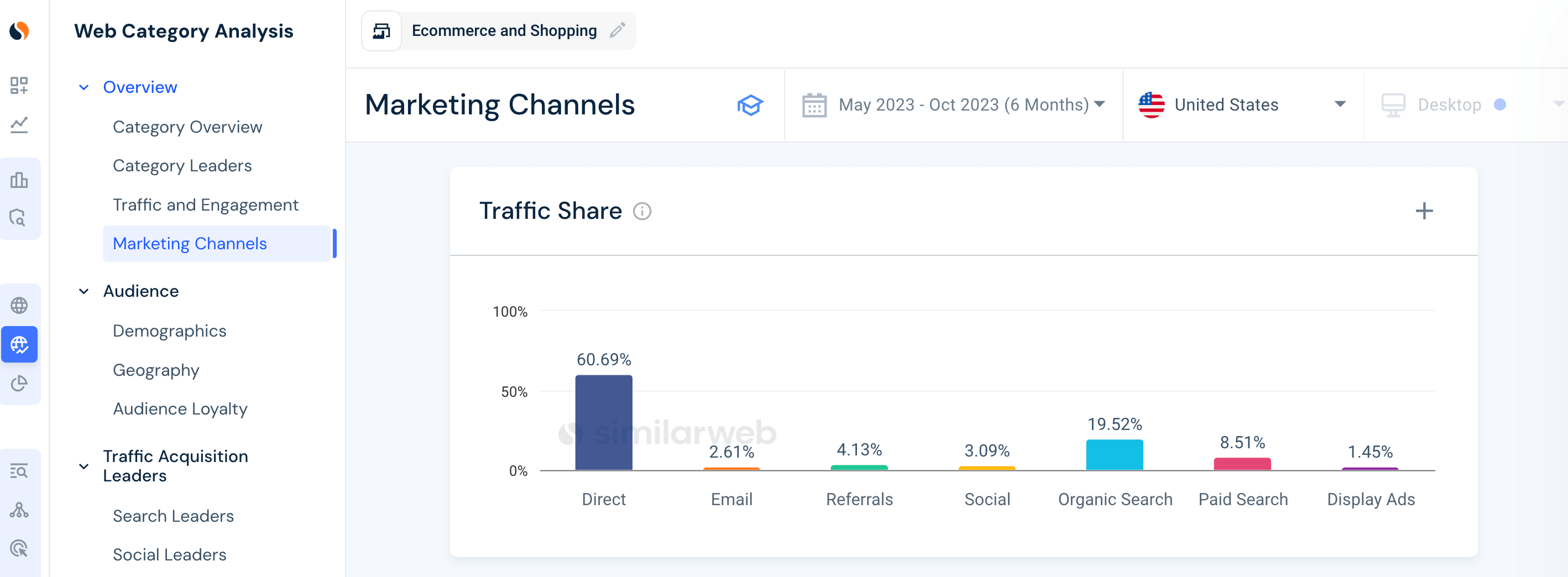 marketing channels b2b marketing research