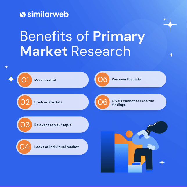 benefits of primary market research