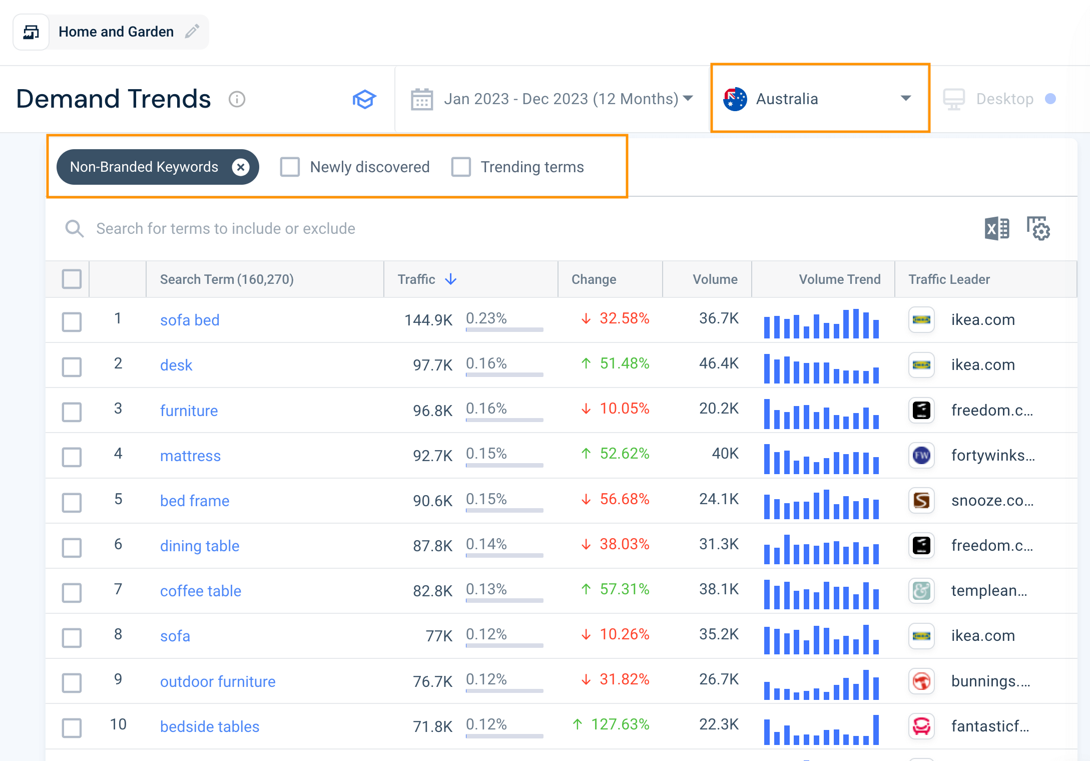 Demand Trends tool