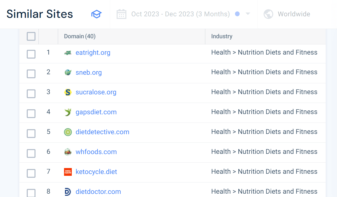 Sitios Similares