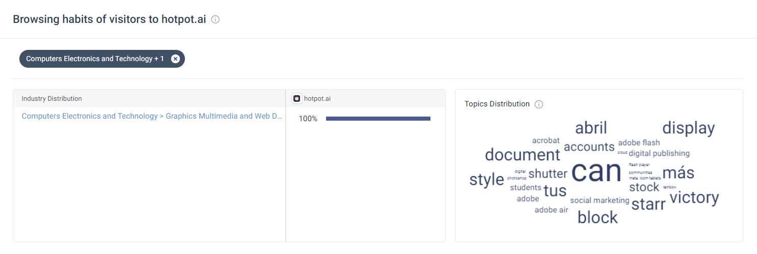 informe de Intereses de la Audiencia de Similarweb
