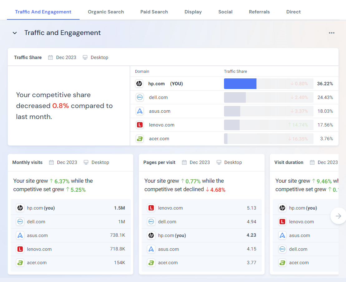 Rastreador de competidores de Similarweb.