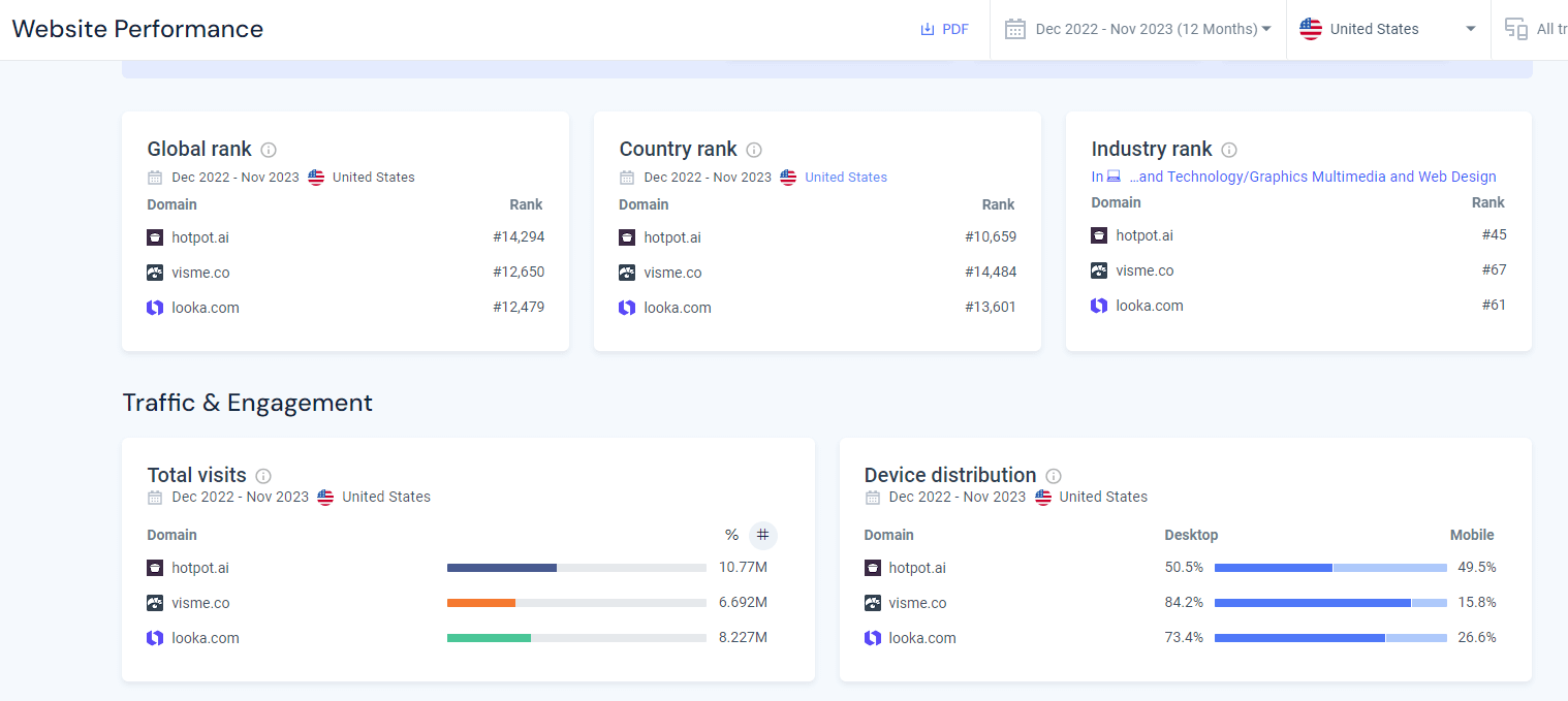 Similarweb Website Performance report