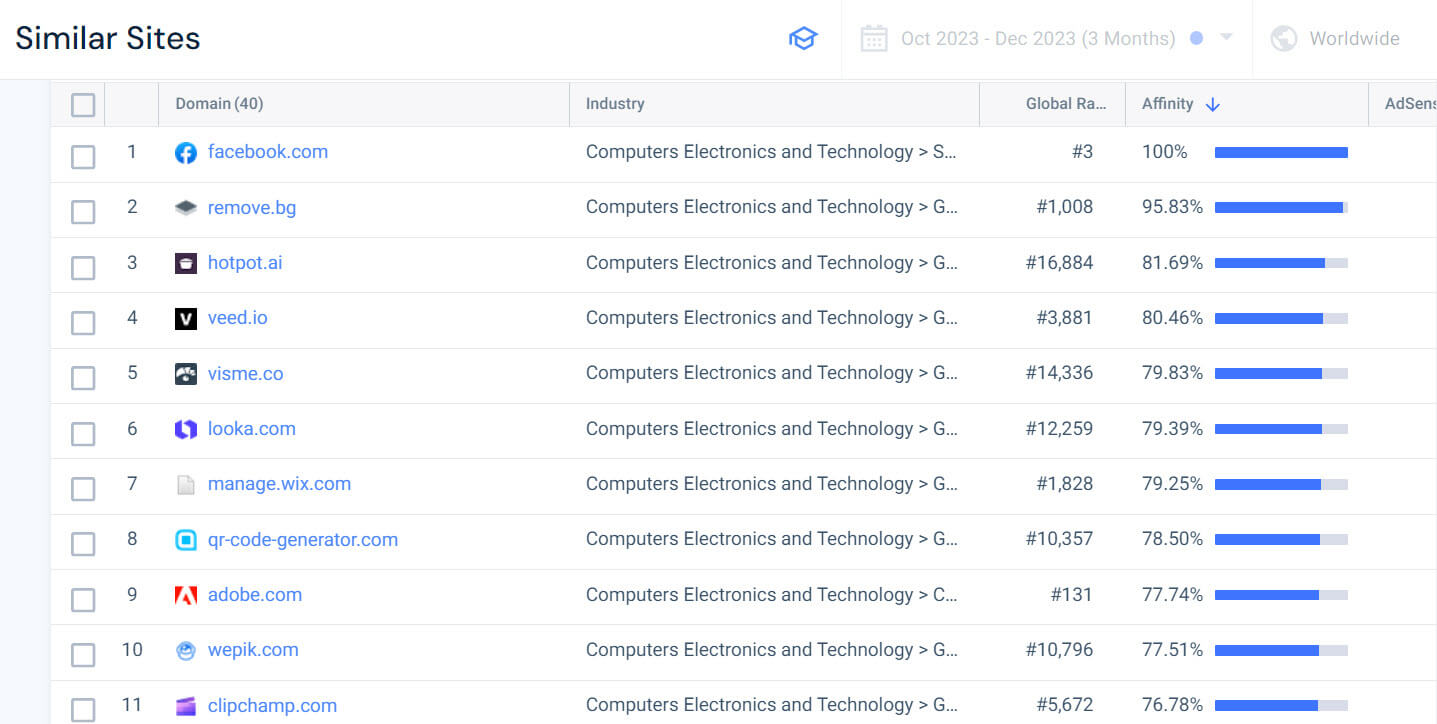 Similarweb displaying sites similar to Canva
