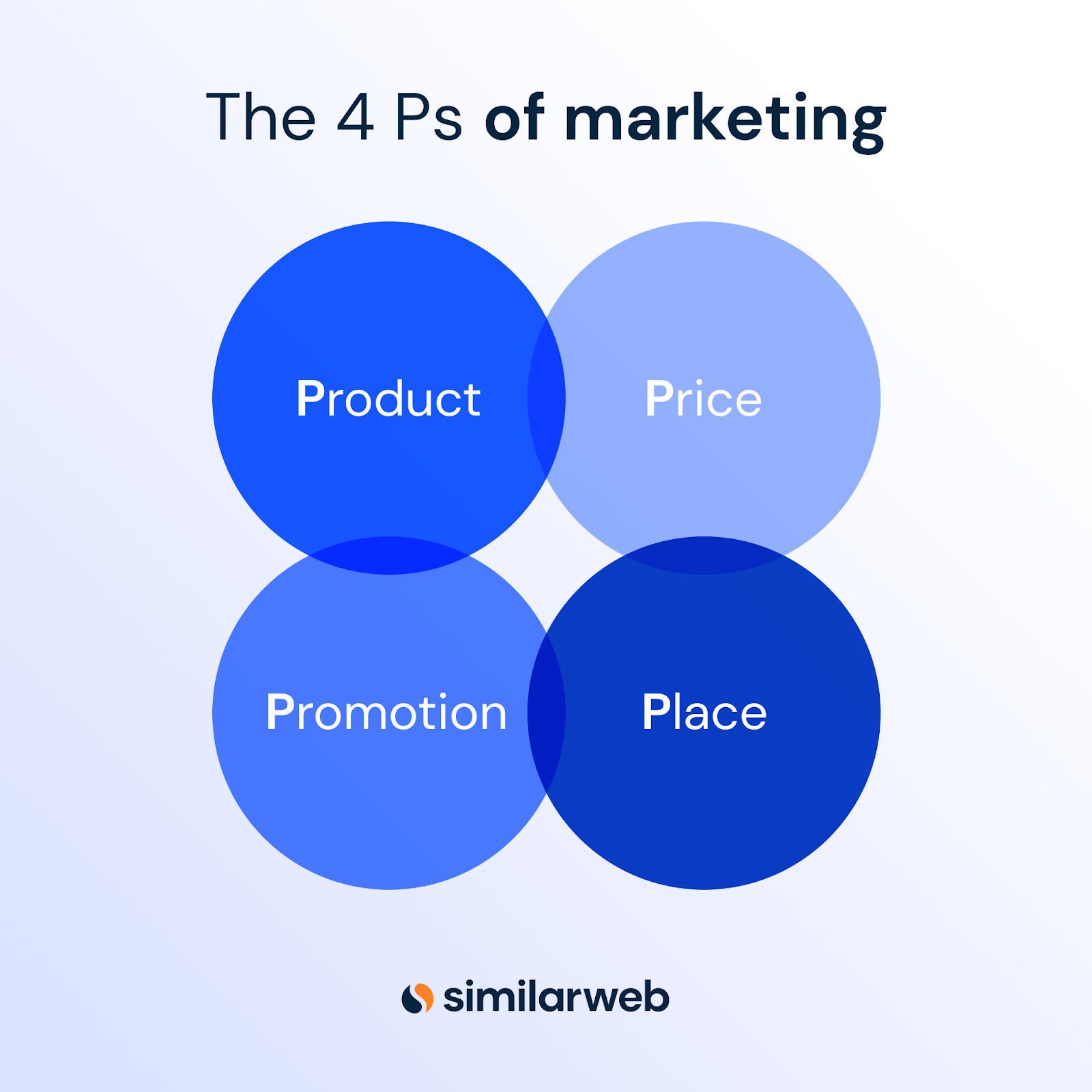 Investigar las 4 P del marketing de tus competidores