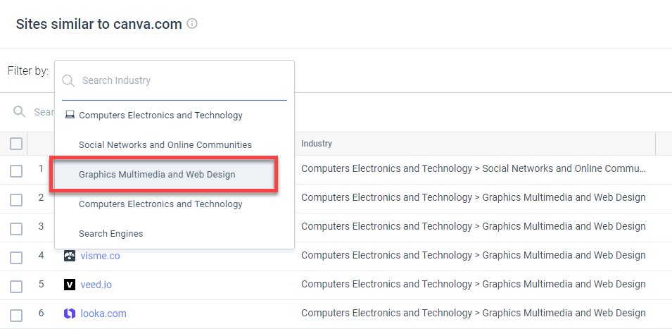Using the Similarweb Industry filter