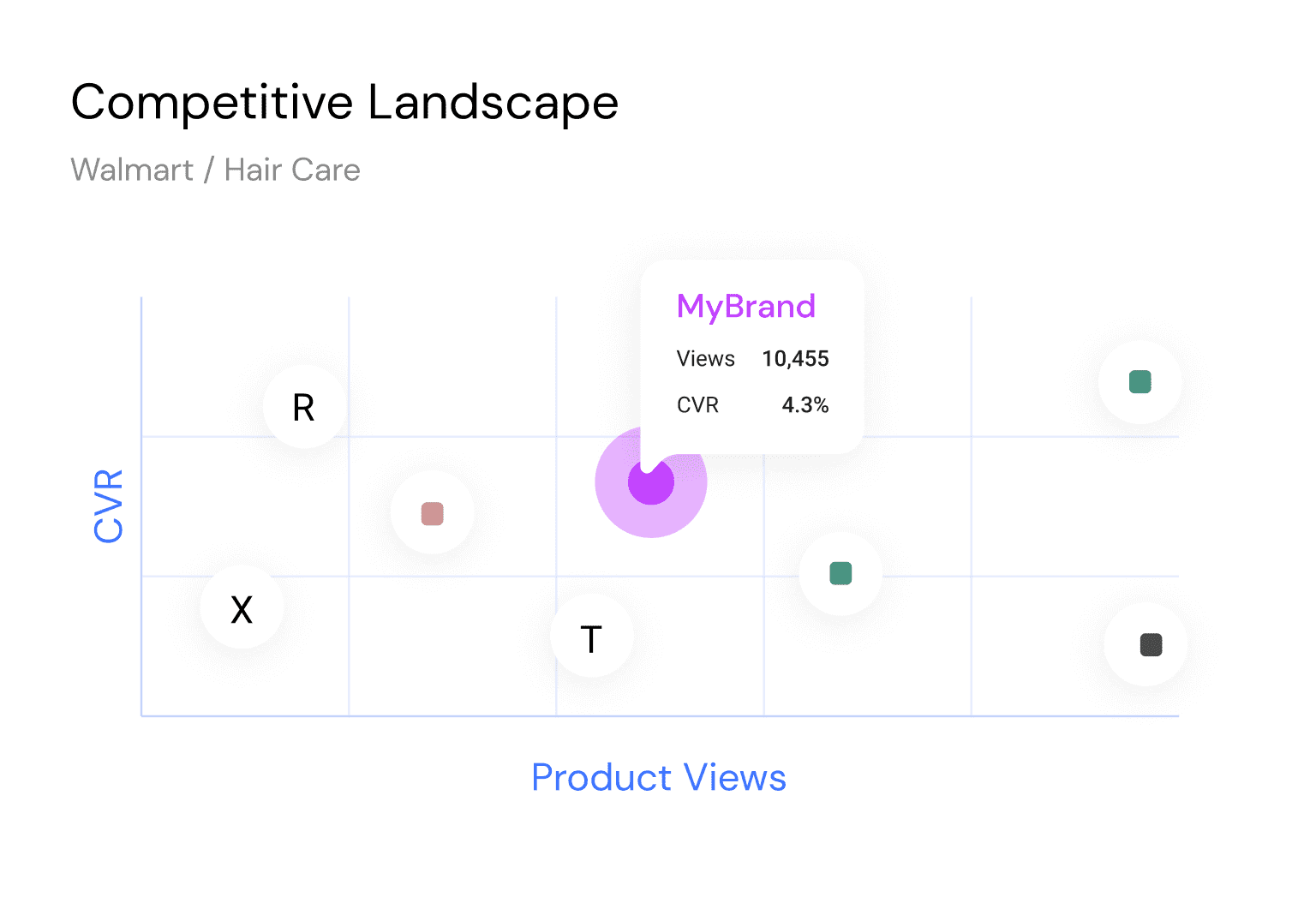 Competitive landscape analysis for Walmart