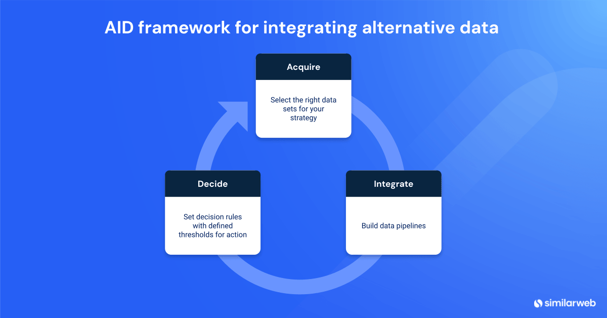 AID framework for integrating alternative data