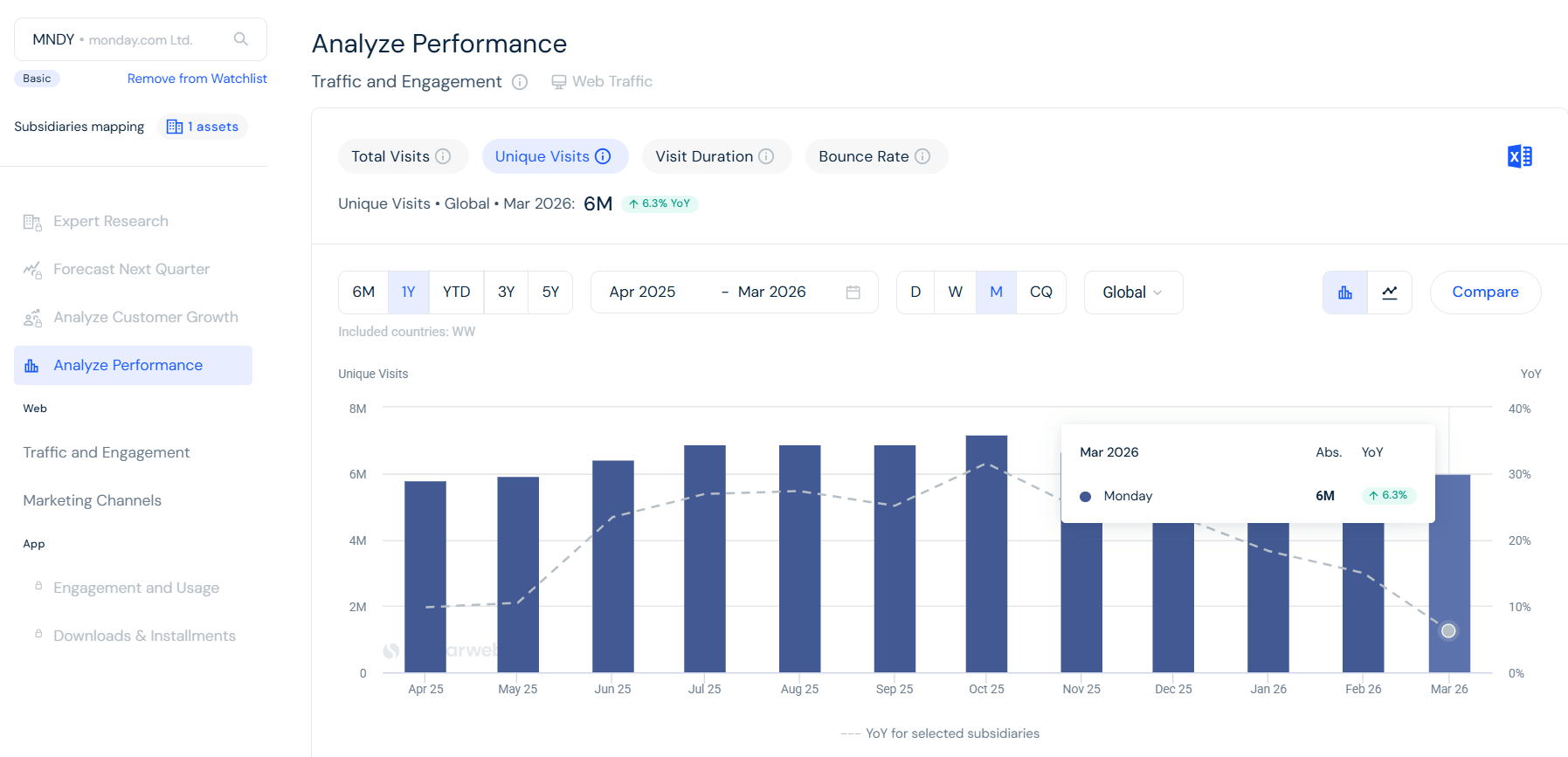 Example of analyzing a company's performance