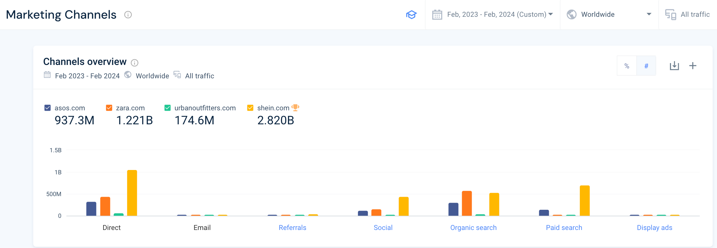 marketing-plan-marketing channels