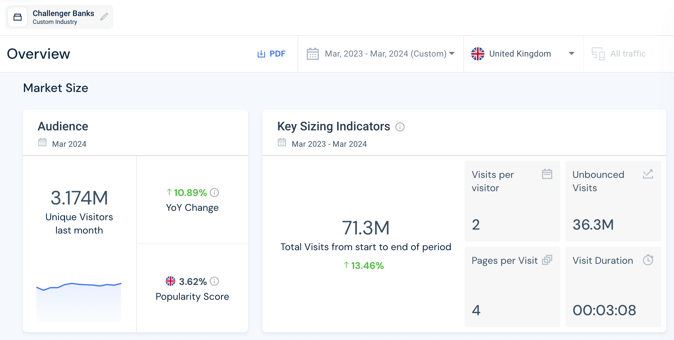 Challenger Bank Market Analysis overview