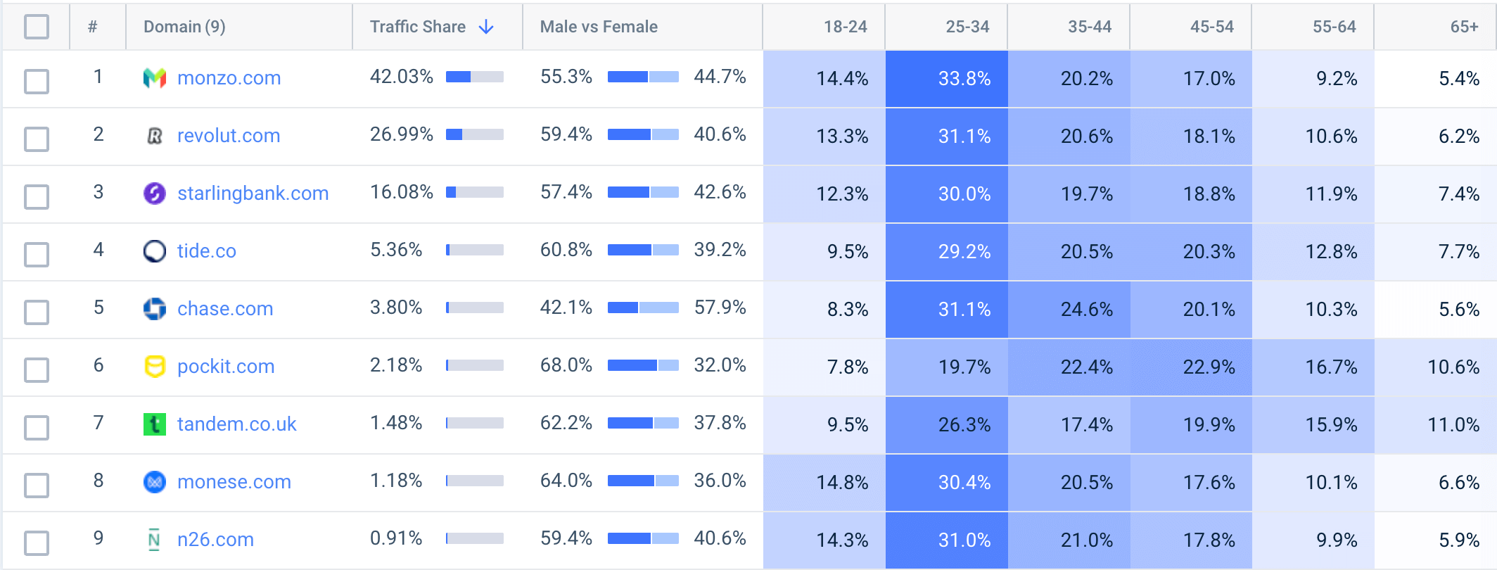 finding audience demographics for niche markets